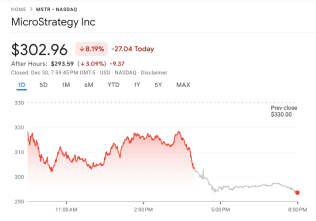 MicroStrategy shares slip 8% after its end-of-year Bitcoin buy