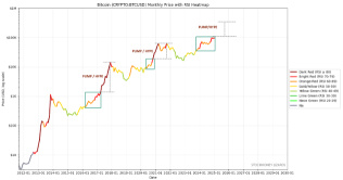 Bitcoin January slump nothing new in ‘post-halving years’