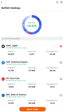 Insights & Institutional Tracking