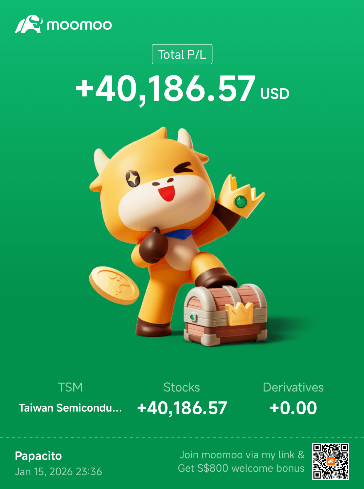 TSM 260109 260.00P(TSM260109P260000)股票期权和价格- moomoo