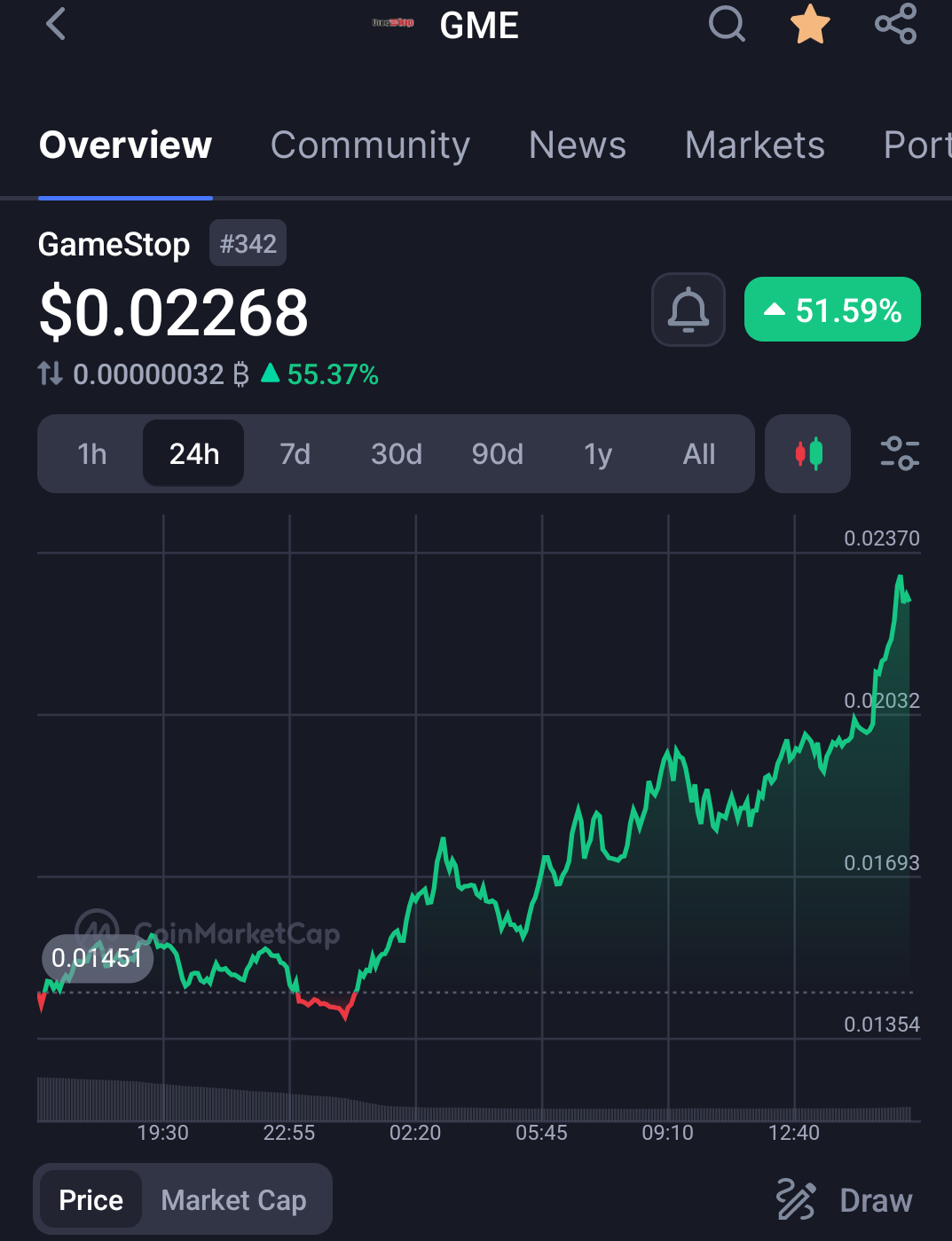 GameStop recover soon?