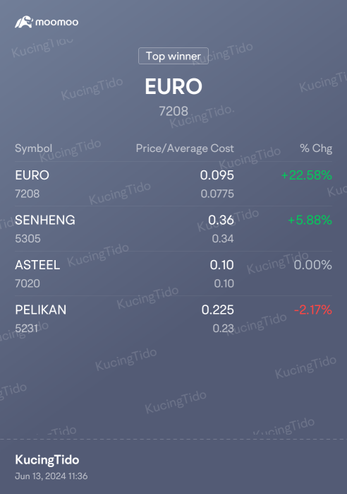 Euro moving