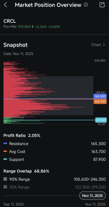 Saqib很喜欢moomoo平台