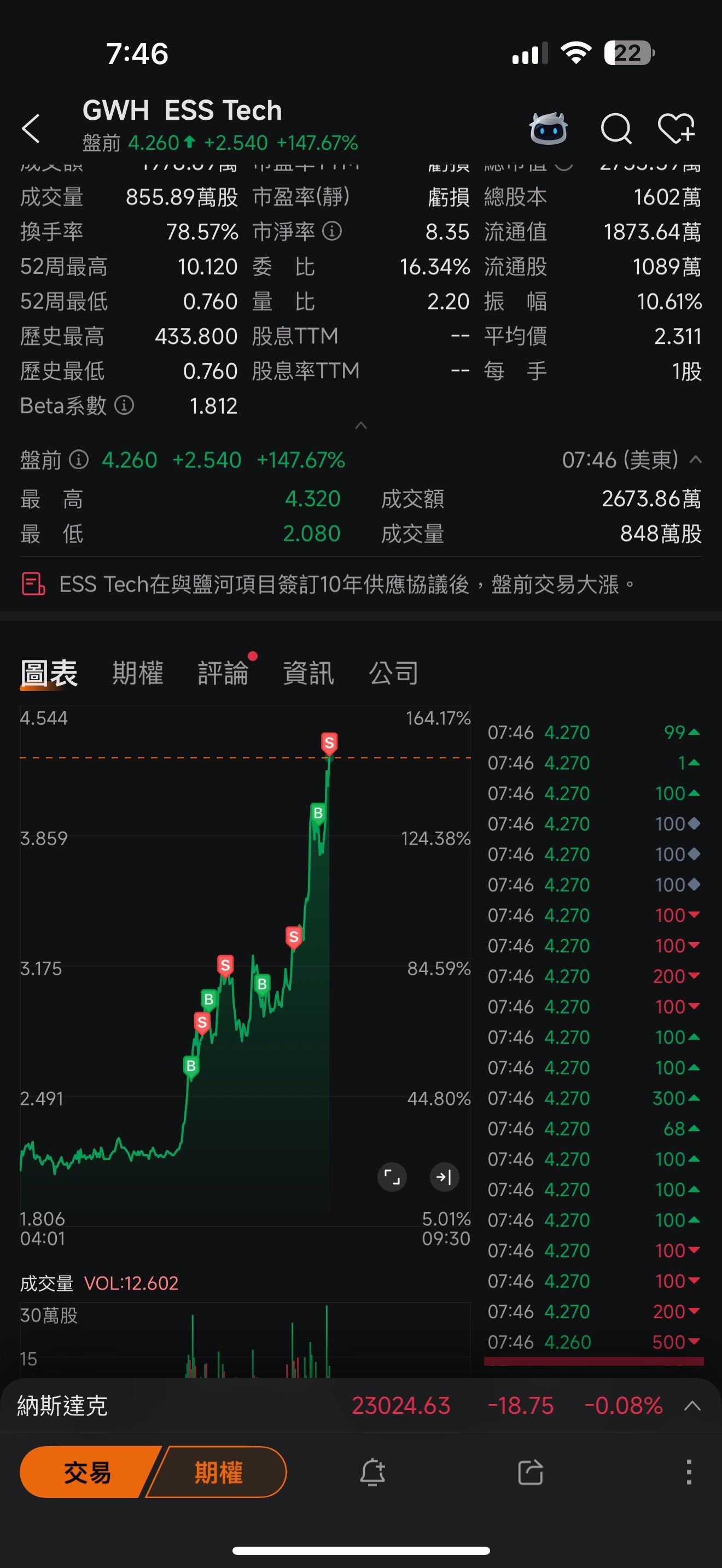 $ESS Tech (GWH.US)$ I'm so tired![Scream][Scream][Scream][Scream]