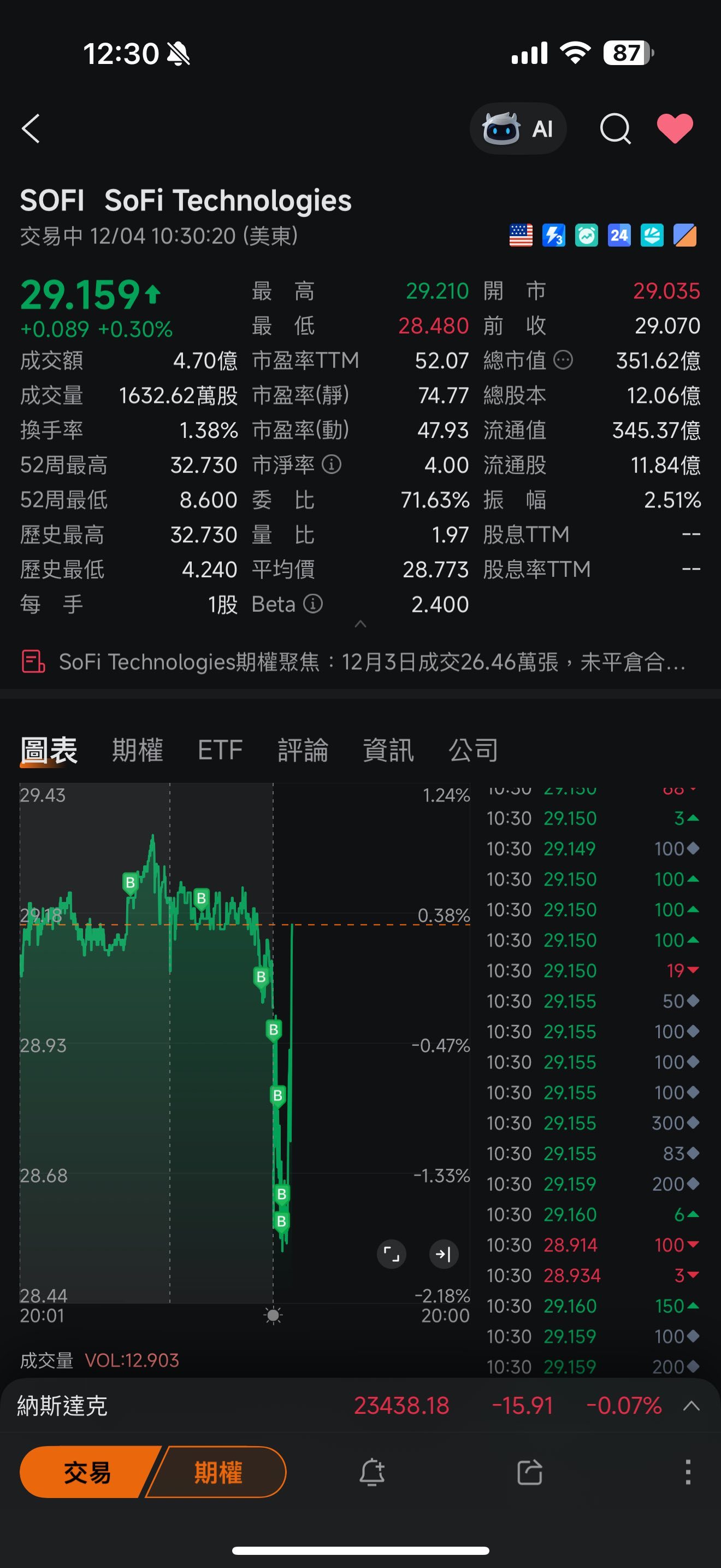 $SoFi Technologies (SOFI.US)$ 就是要这样🌟🌟🌟🌟🌟