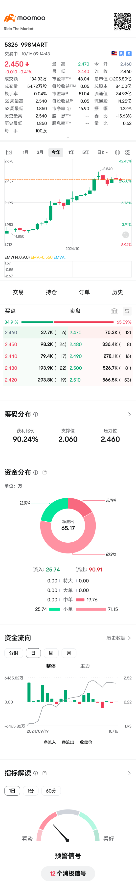 三日経ってもう、フンを生中継すると言った人は投稿を削除すべきですね！