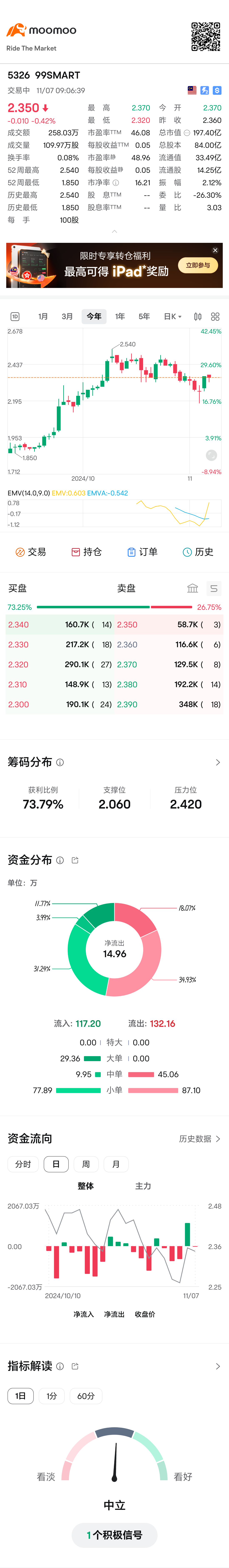 30の主要株式にアクセスするには、11月25日までに価格が2.50以上である必要があります。