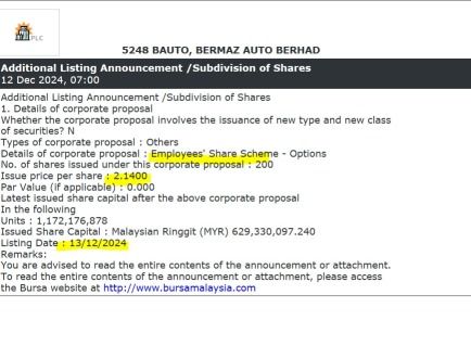 What's going on, employees buying at Rm2.14??? 