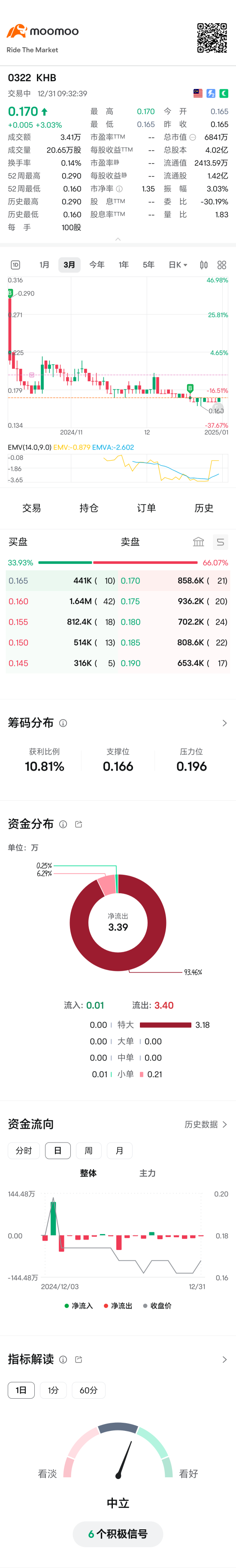 0.175を超えることはできません。。