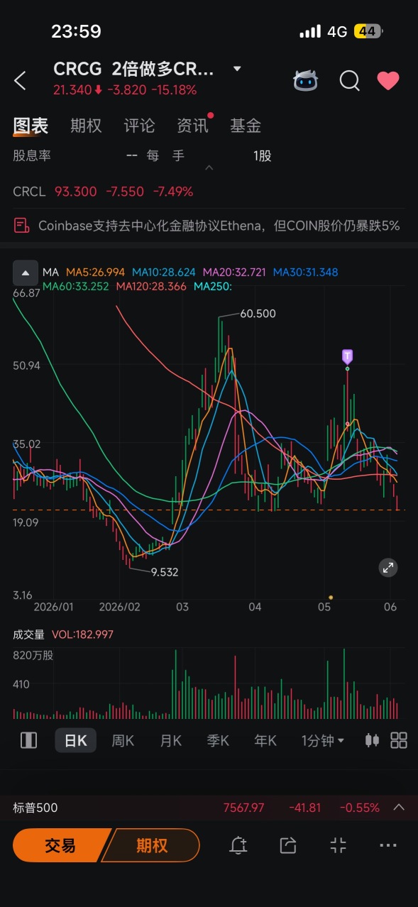 21 了 有支撐線？ 應該抄底嗎