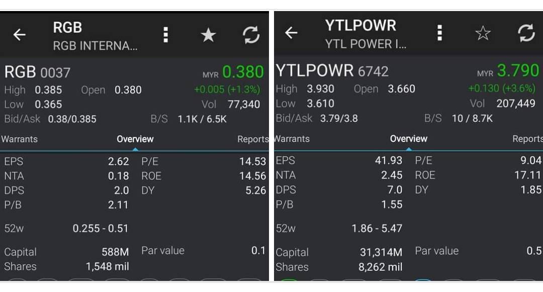 $YTLPOWR (6742.MY)$ 股海應該以自己的投入資金來衡量回酬是否更實際效應~比如你有36K可以投入股市~買10張3.6的YTLPOWER還是100張0.36的RGB？？先不談股價低買高賣賺差價回酬（3645法則）~我們看看他們的股息歷史吧~等量計算~RGB一年有2K股息回酬~YTLPOWER一年才700股...