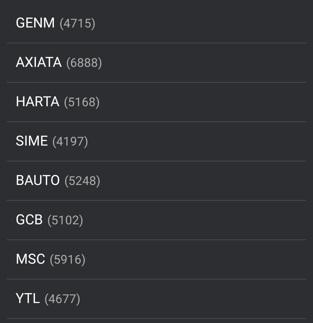 $HARTA (5168.MY)$ 大V攻略2328法则~这里都是10年来最高交易量最佳股息表现最稳股价周期波动的KLSE#2元股（RM2.xx）~基本操作就是2.3x买2.8x卖（低买高卖）来回赚两张免费票（一次买10张）。。。2元股其实是新手高手老手在股海周而复始的循环中最能得心应手操作的股选项