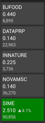 These are the stocks that have gained fame for me this year.