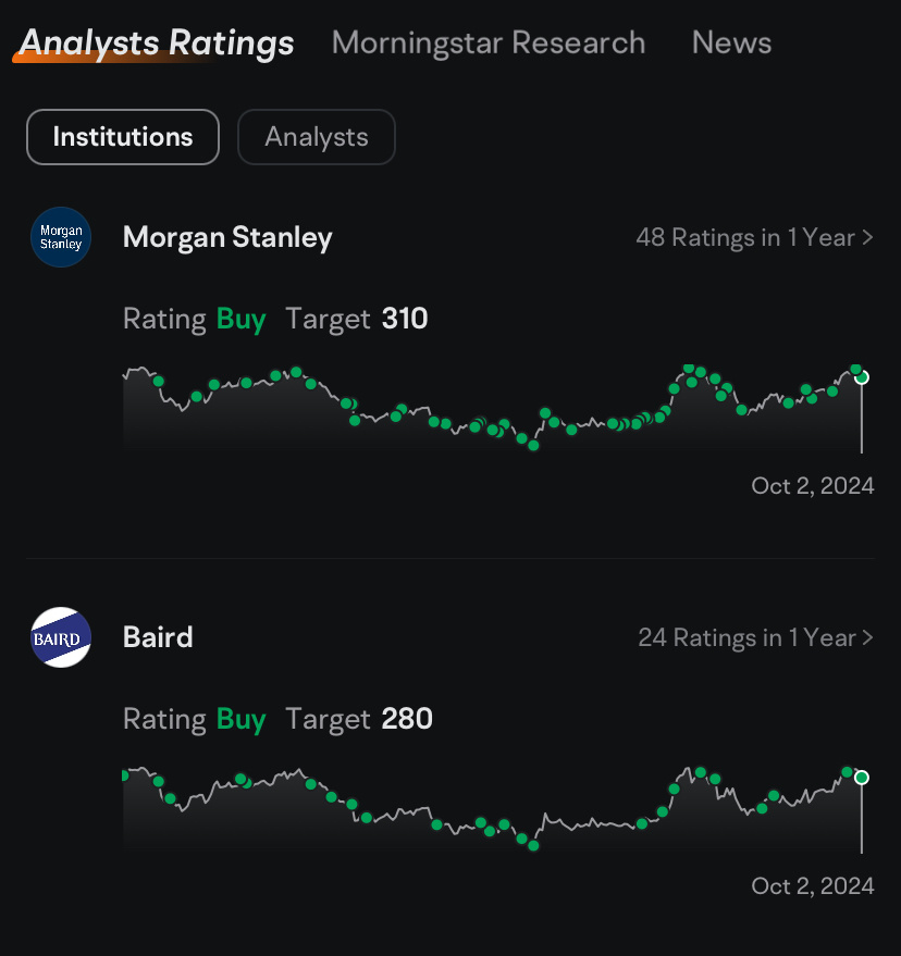 Analyst Ratings (2/10)