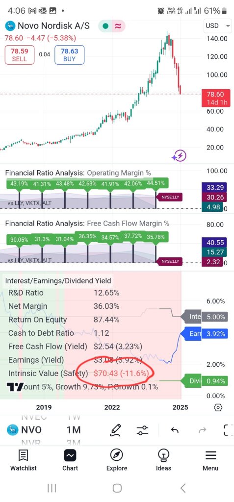 我们的应用程序显示内在价值为70美元。仍在等待中...