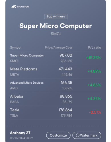 AMD + アリババグループホールディング + テスラのおかげで