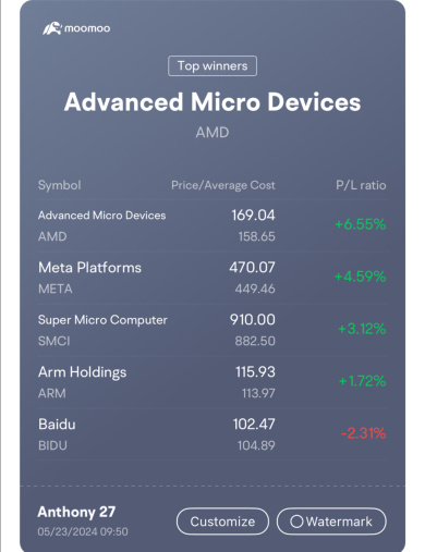 回購 SMCI + 開放 ARM + 添加 AMD（今天市場大部分開盤高收盤高點？）