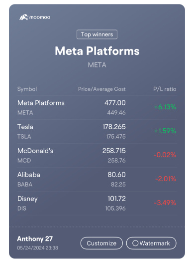 TP AMD & SMCI‼️ ADD MCD & TSLA