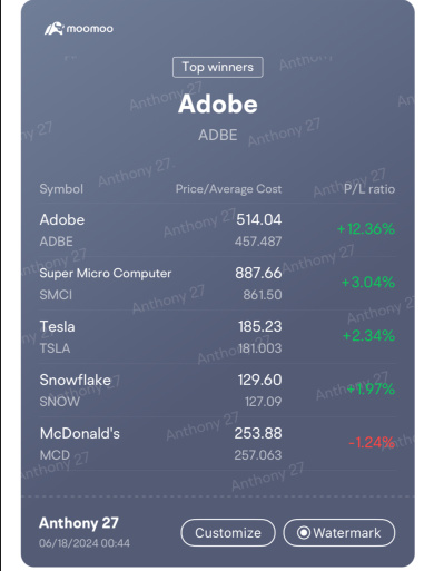 先週、-0.5%の損失で私のポジションを売ることに決めました。その理由は、AMDはIntelと同じくらい弱く、ほとんど全てのAI関連の株価が毎日上がっているのに、AMDはほぼ毎日落ちているからです😓 今のところAMDに資本を浪費したくないだけですが、上向きのシグナルが出る場合は買い戻すかもしれません。