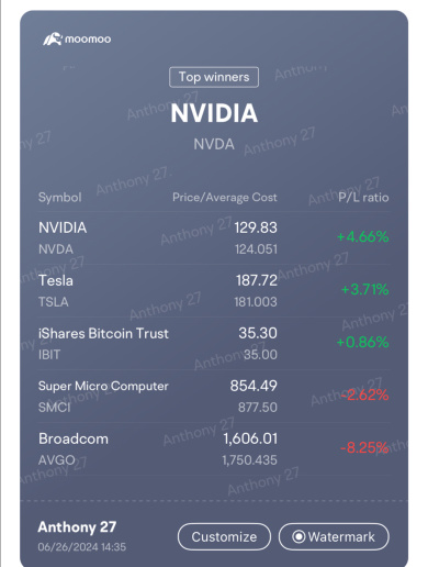 Add more NVDA from the gains of Adobe & CRM‼️