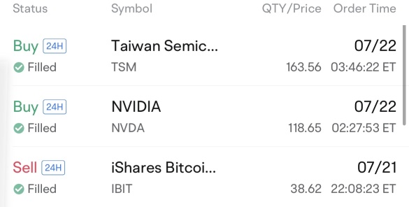 Sold Bitcoin to buy TSM & add TESLA & NVDA🔥