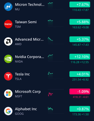 AI stocks is Rising - NVDA is back🔥