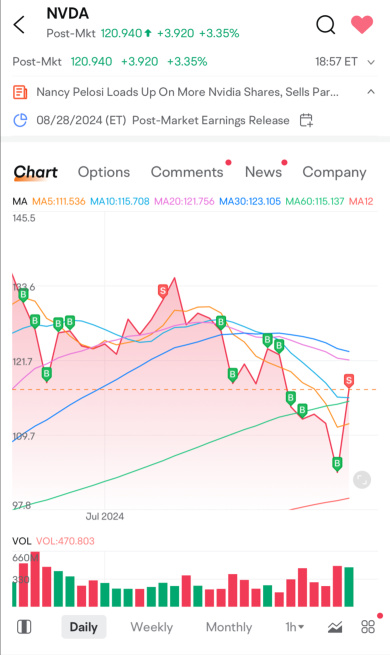 META压碎了赚钱，永远不会反对NVDA‼️