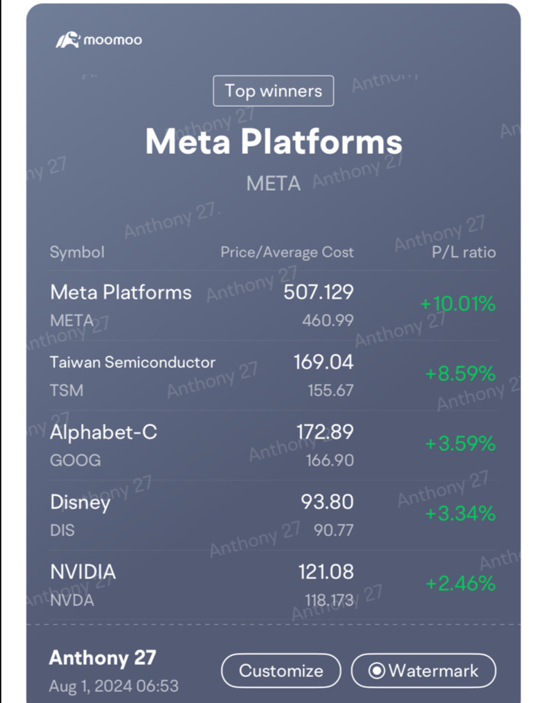 META CRUSHED Earning 🔥 永远不会与 NVDA ‼️