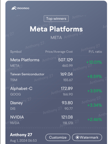 META CRUSHED Earning 🔥 永远不会与 NVDA ‼️