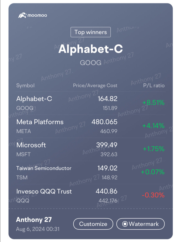 Everything F..k up during 24 hours 🥵 but I was buying the DIP‼️