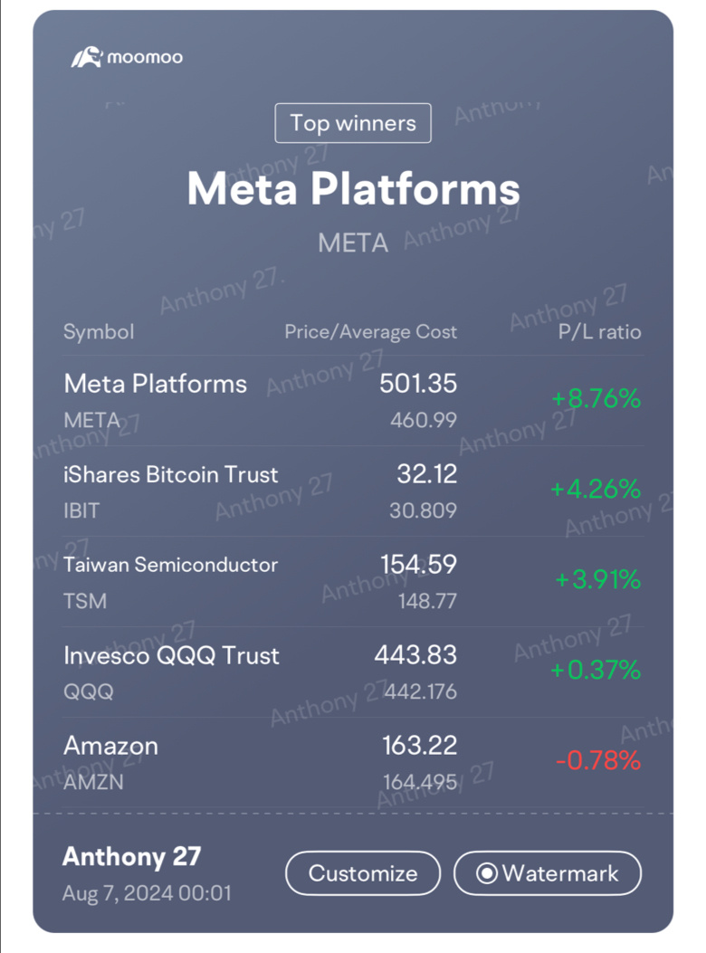 宏偉 7 股和指數 ETF 在調整期間仍然是最好買的 ‼️ SMCI 收入會否使 AI 股再次陷入地獄 🥶🤔