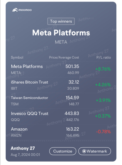 Magnificent 7 种股票和指数 ETF 在修正期间仍然是最佳买入的股票 ‼️ SMCI Earning 会让人工智能股票再次陷入地狱吗 🥶🤔