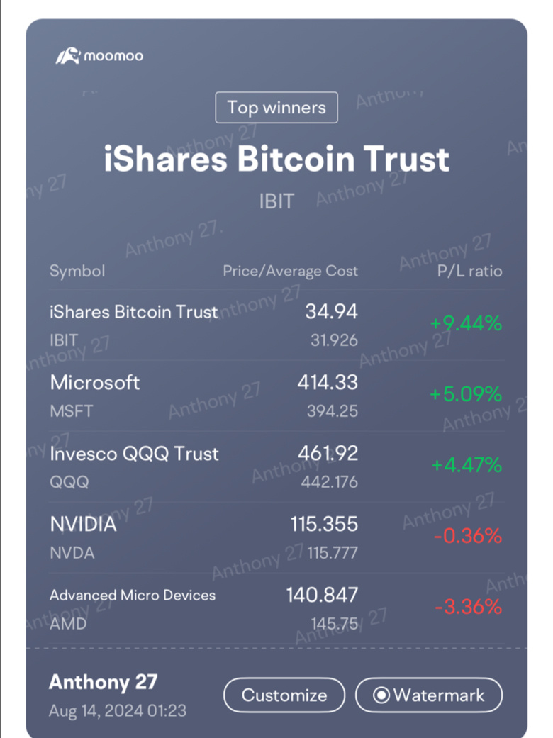 ビットコインは上昇しています ‼️ 市場は先週の月曜日から反発しています ‼️