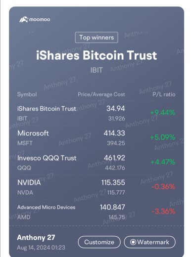 Bitcoin is Rising‼️ Market is rebounding from last Monday bloody red day‼️