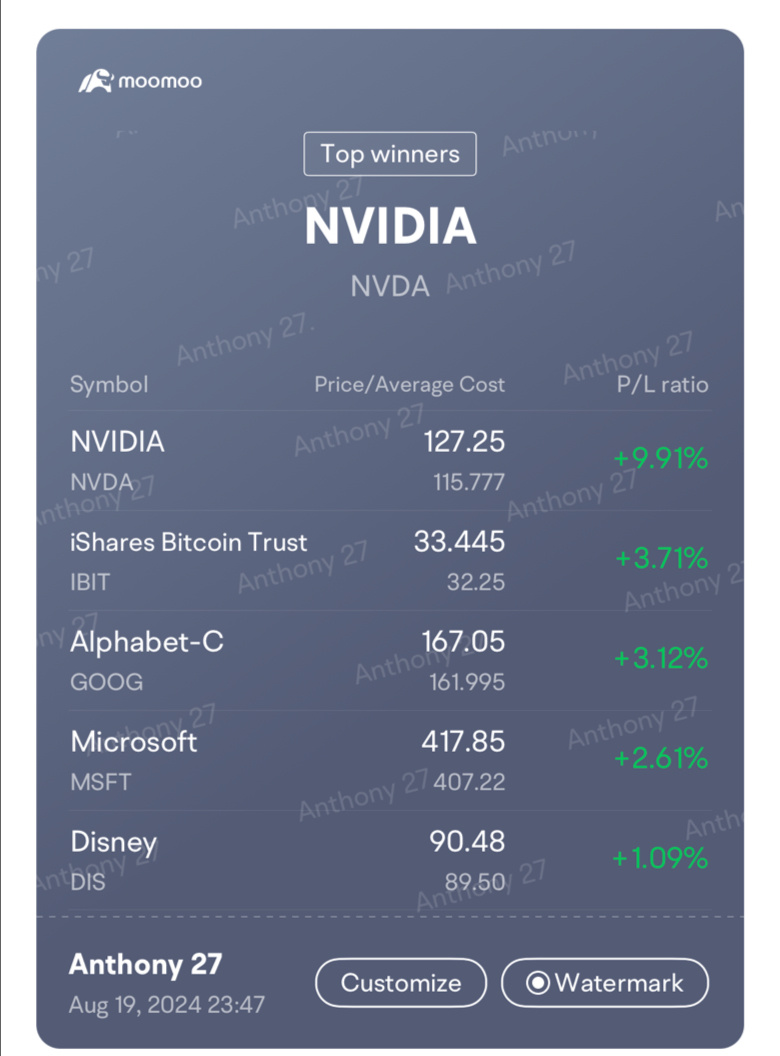 Took some Profits from Nvda and wait for its Earning‼️ Bitcoin is consolidating ‼️