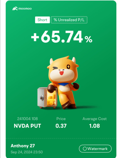 Sell Put Option on NVDA | TESLA🔥