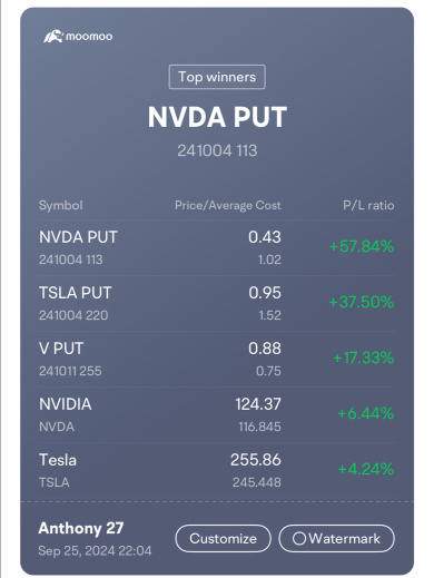 TESLA take a rest while NVDA is doing the stuff🔥🔥