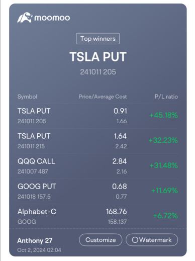 Bullish on Tesla | Added Google🥰 | What to do for October Market🧐