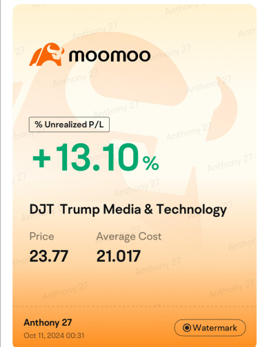 テスラロボタクシー 10/10 ニュースで賛成ですか？投資家からの期待は低い 🚨 DjTとGoogle 📈 を追加しました