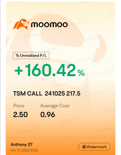 15分で 160% 🔥 TSMに感謝します 🥰