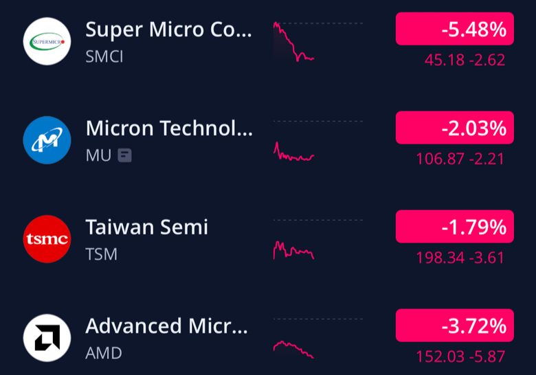 人工智能的價值還是人工智能的陷阱😏美光|SMCI|AMD|台積電