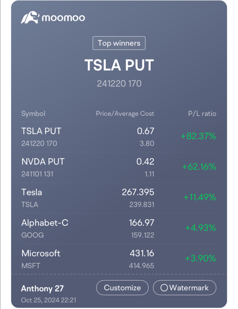 Follow the Trend‼️ Tesla & NVDA🐲 Tesla Call 50% in 5 Mins😜