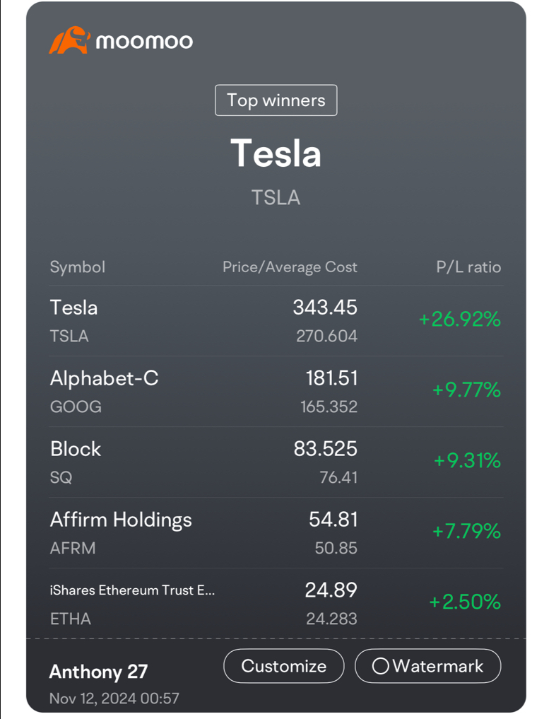 Tesla needs a Healthy Correction‼️ Bought BLOCK/AFFIRM/ETHEREUM for Short Term Trade🤔