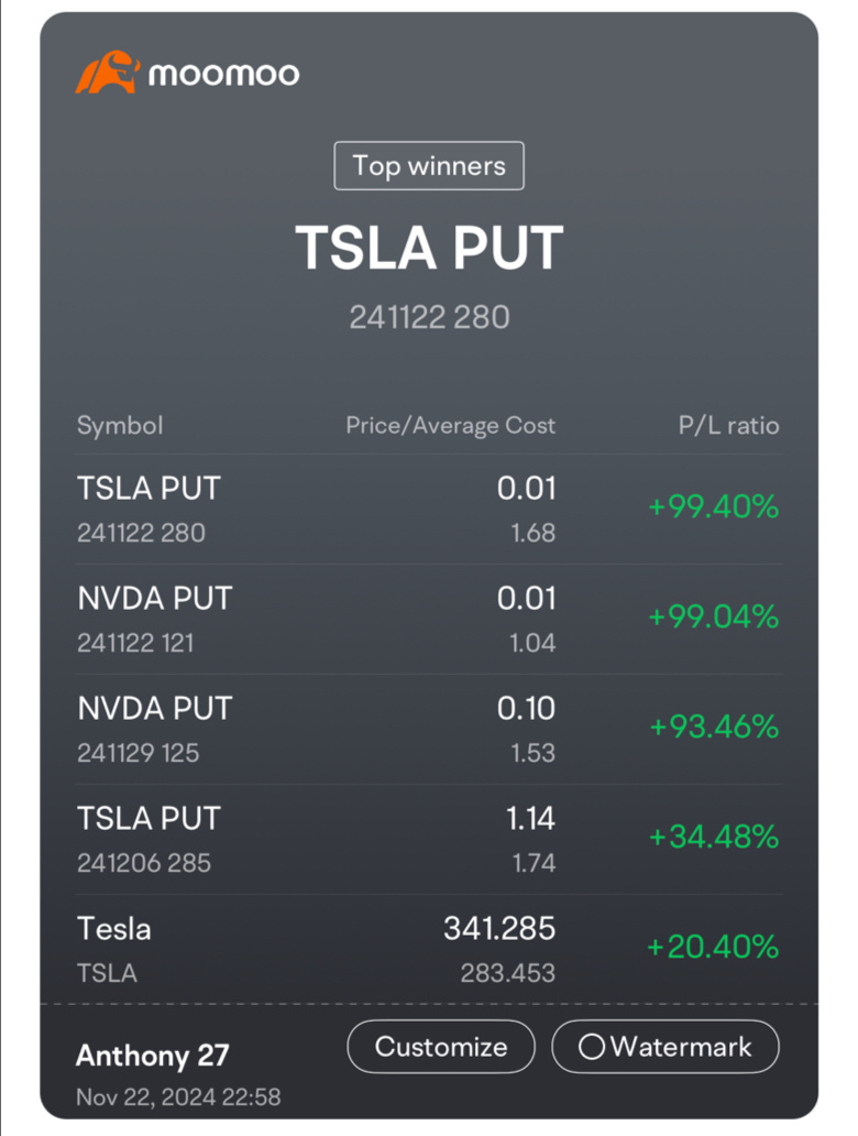 賣出看跌期權以賺取收入（特斯拉/NVDA）