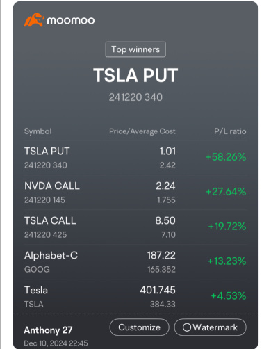 谷歌/特斯拉/Nvda 飙升🚨🚨 UNH/以太坊 更新‼️