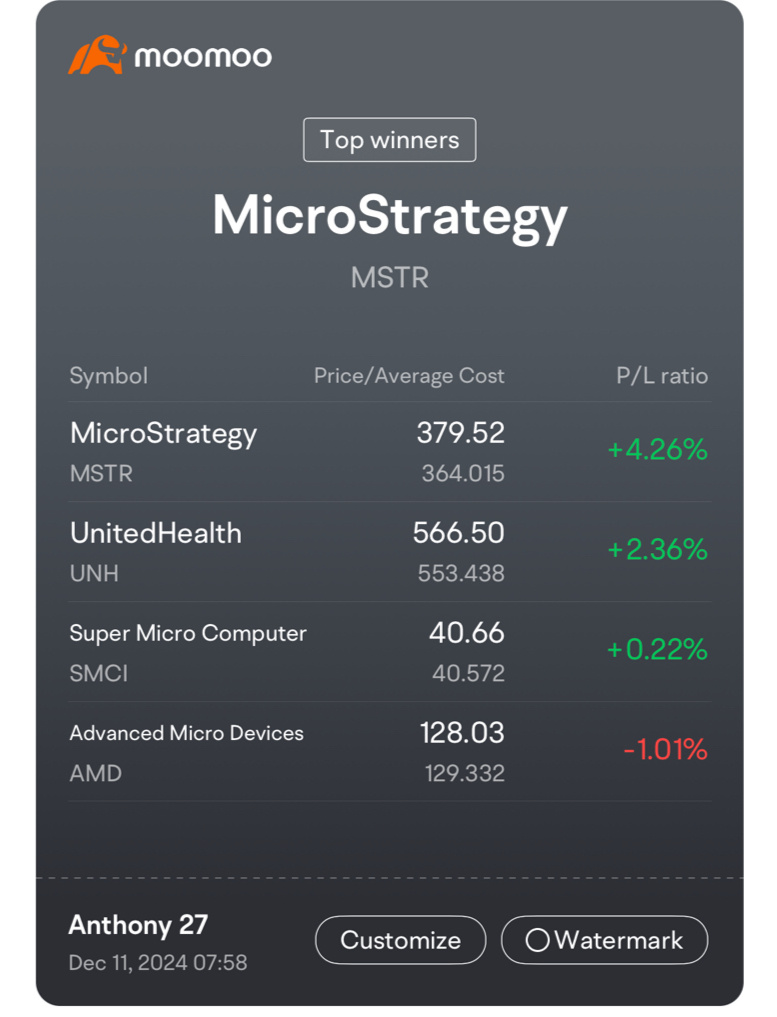 MSTR | UNH | SMCI | AMD - 今晚公布CPI数据- 机会?🚨