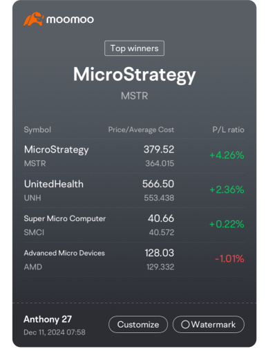 MSTR | UNH | SMCI | AMD - CPI Release Tonight - Opportunity?🚨