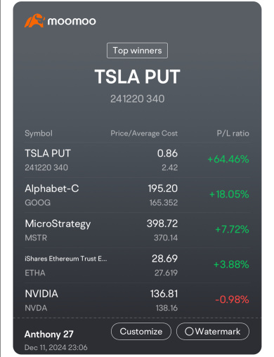 Google Finally Break Out after so long😍  MSTR/TESLA/NVDA/SMCI/UNH