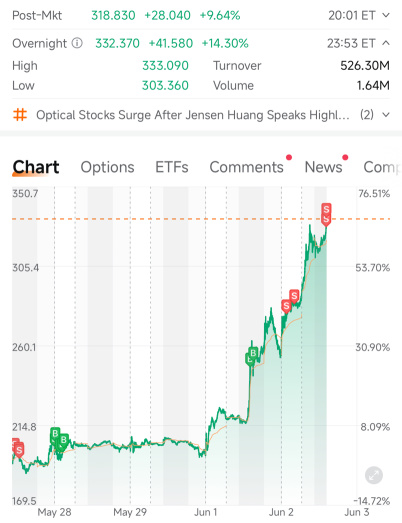 Marvell: Lock Profits🧧 Microsoft | Oracle | IBM