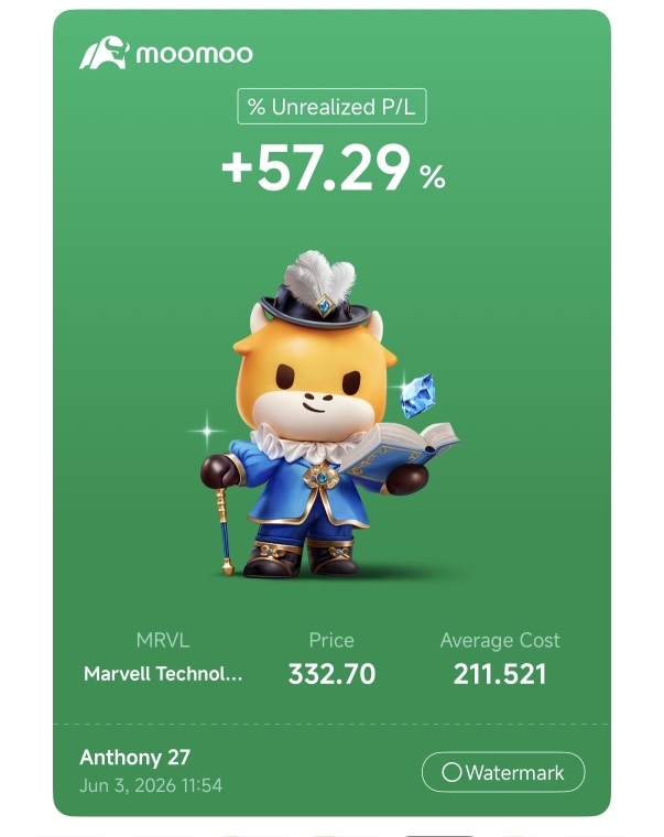 Marvell: Lock Profits🧧 Microsoft | Oracle | IBM